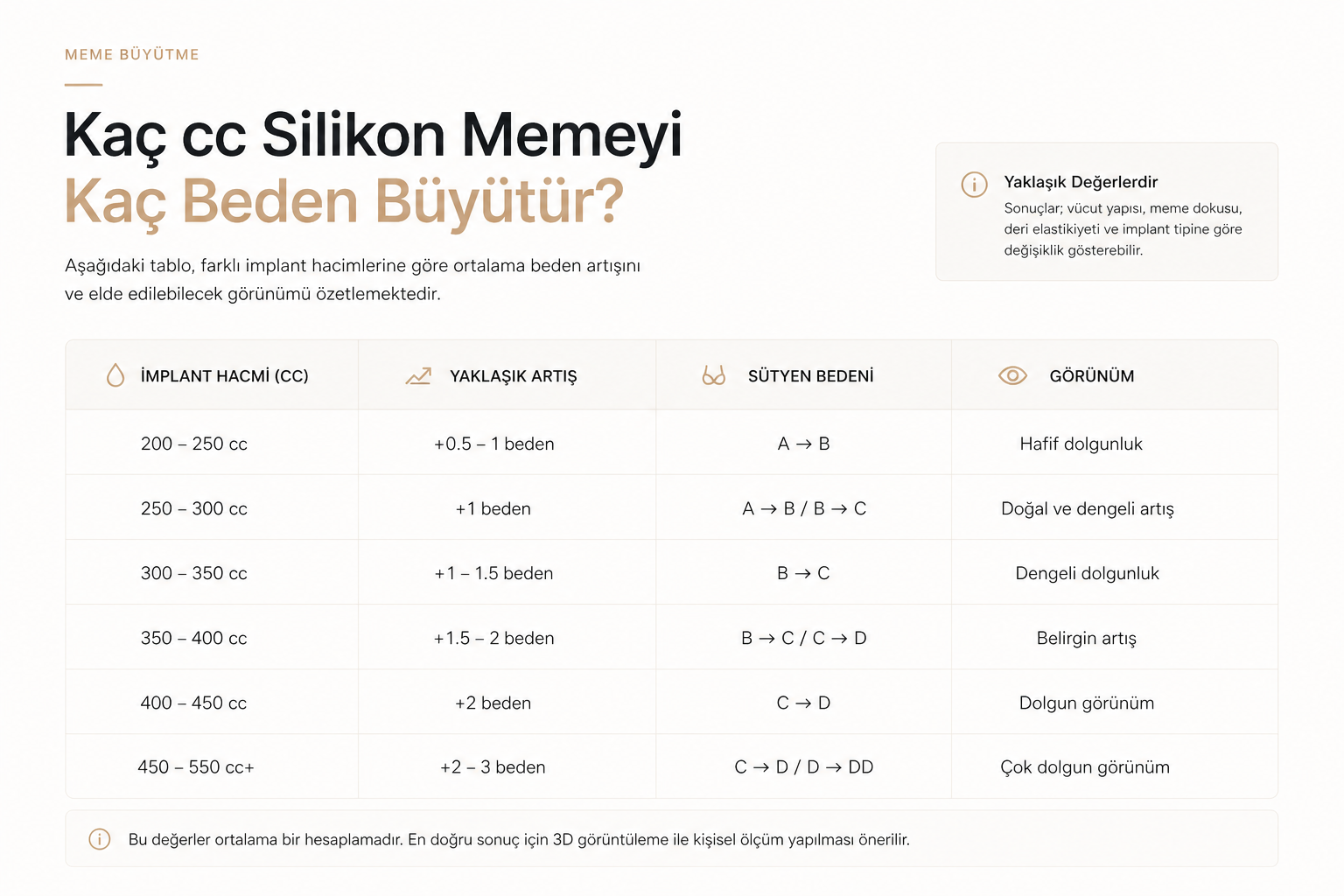 Kaç cc silikon memeyi büyütür?